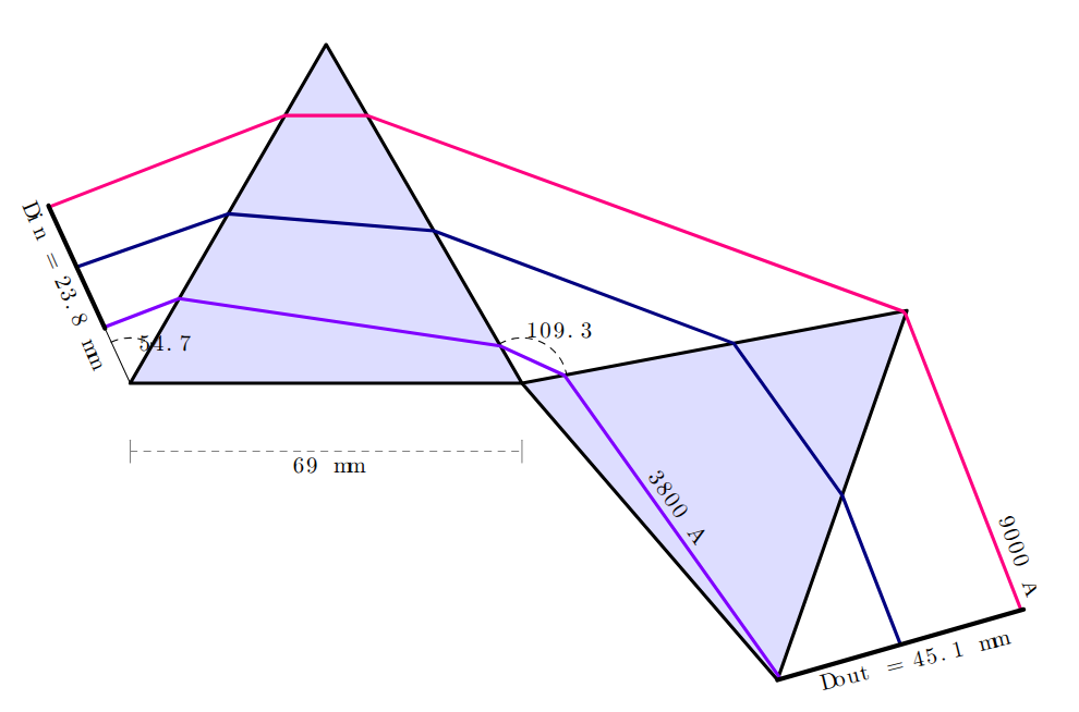 Schematic of the two-prism configuration