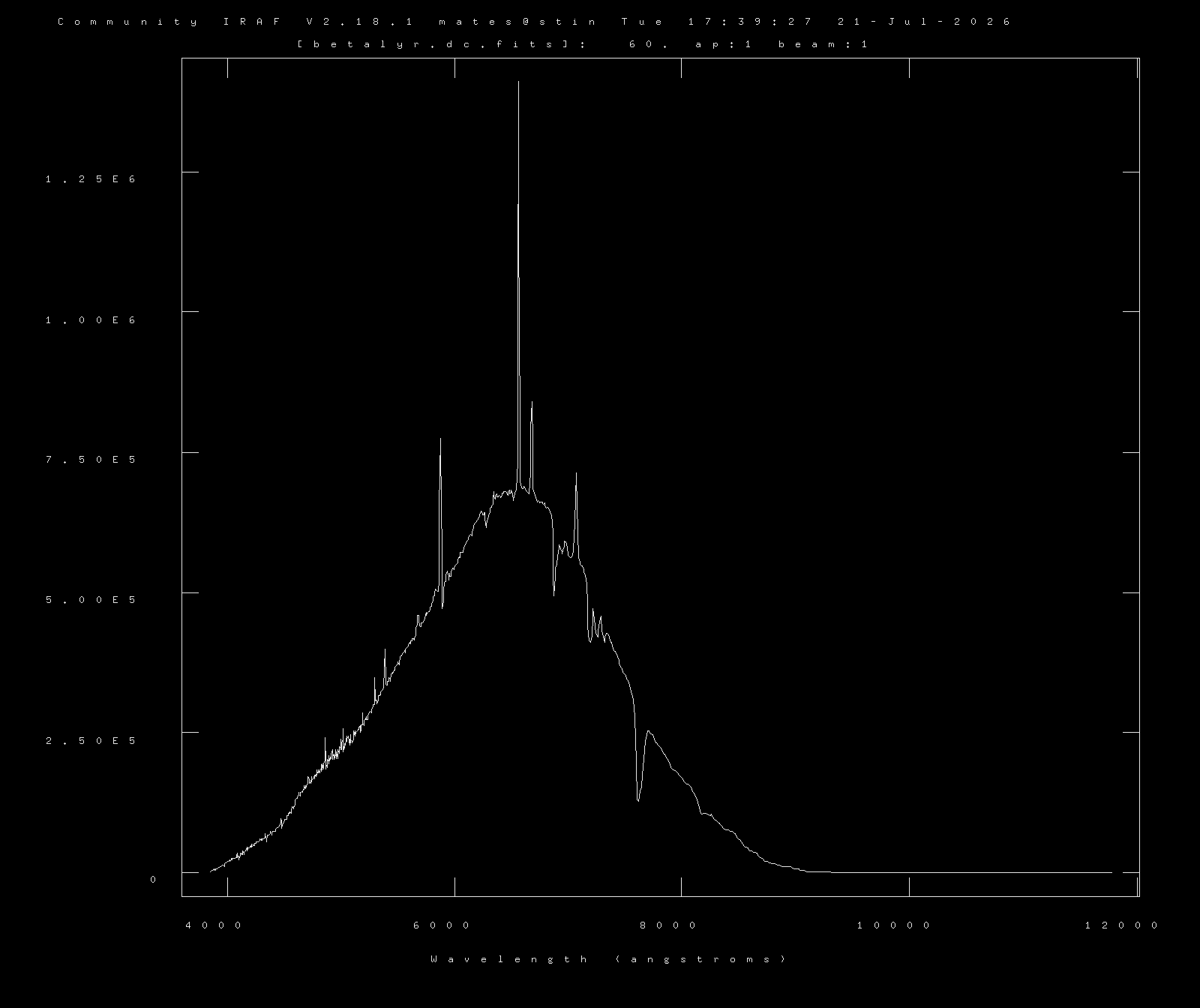Extracted first-light spectrum of Beta Lyrae