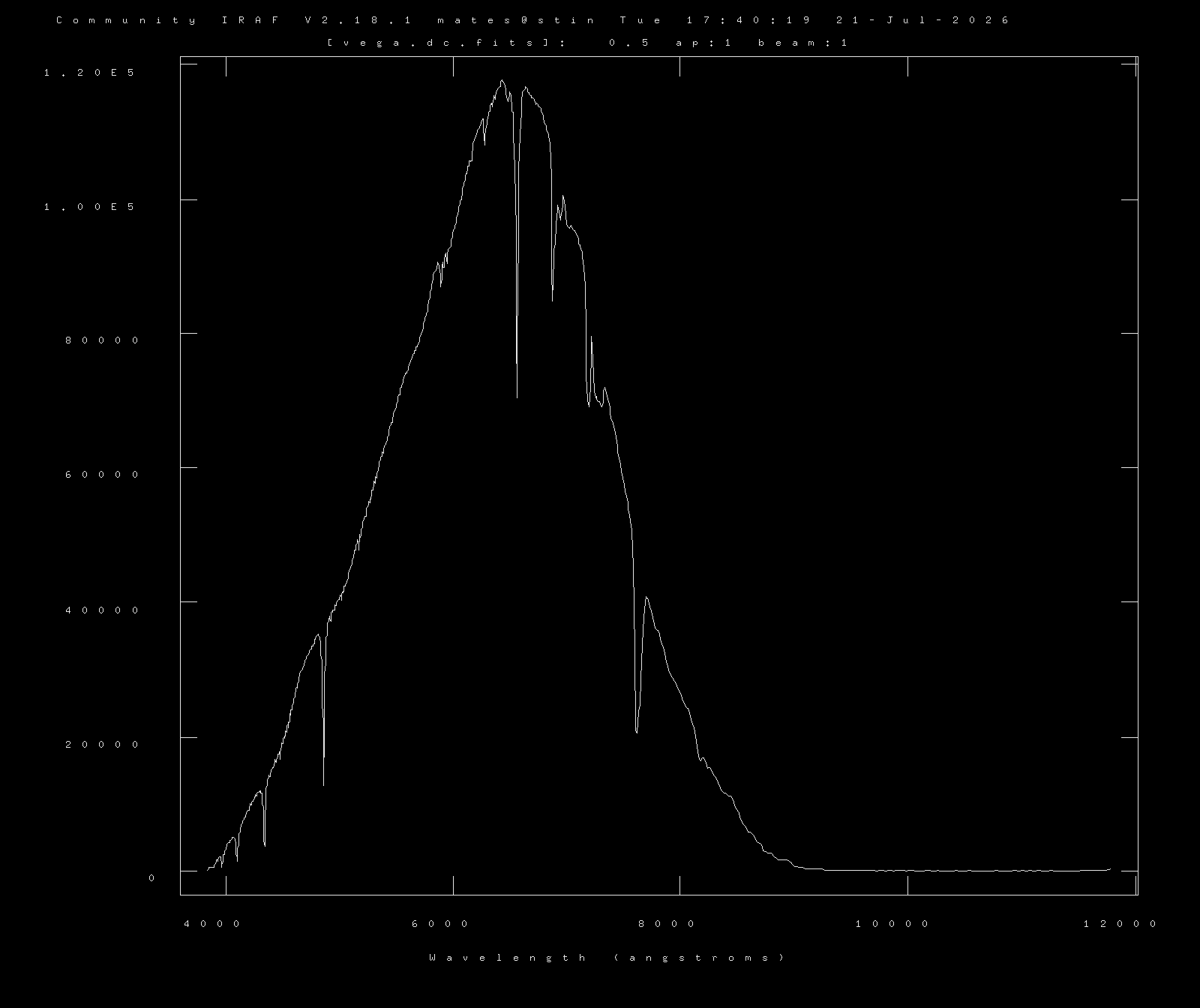 Extracted first-light spectrum of Vega